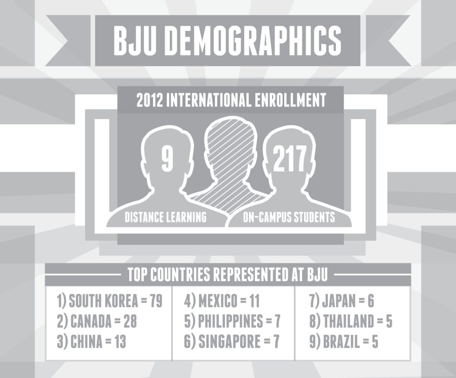 BJU demographics.  Design: Ryan Thompson; Text: Jessi Hargett 
