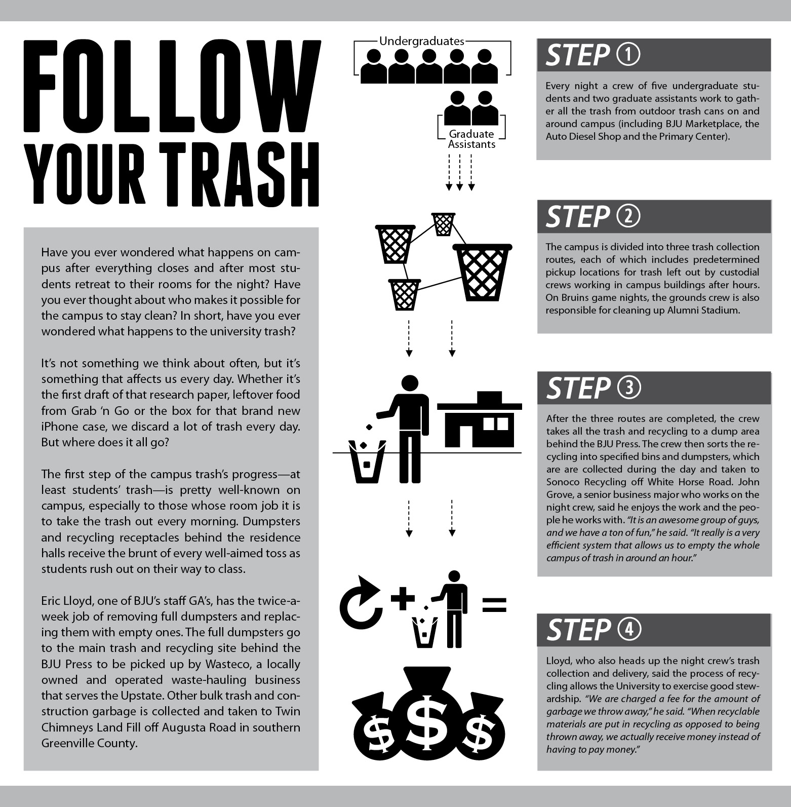 trash_infographic