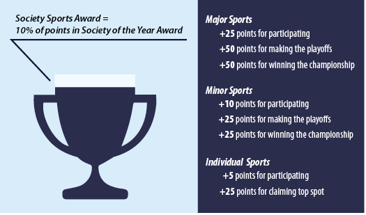 Societies, competition and the evolution of a coveted award