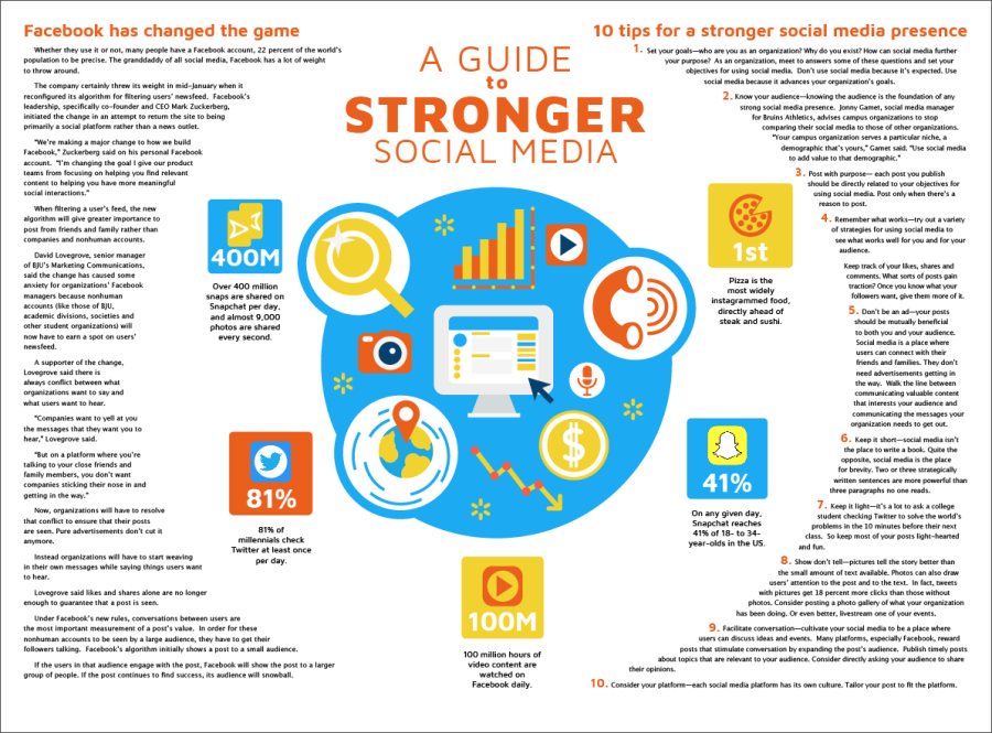 Photostory: A guide to stronger social media